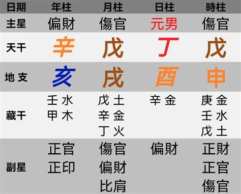 皇帝命八字|帝王八字比较之四 亡国之君 作者：韦世飞